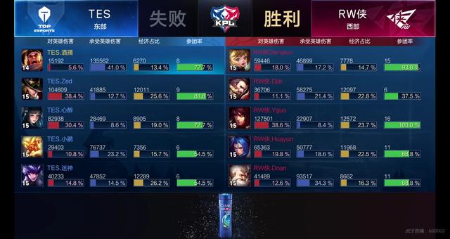 在保持低重 在保持低重